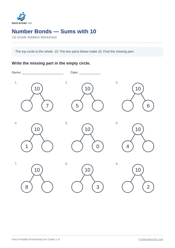 Number Bonds — Sums with 10 worksheet 1 — 1st Grade
