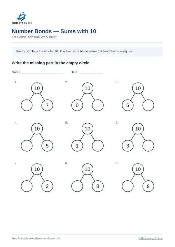 Number Bonds — Sums with 10 worksheet 4 — 1st Grade