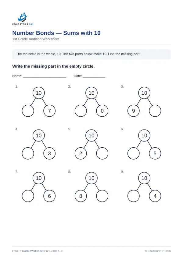 Number Bonds — Sums with 10 worksheet 11 — 1st Grade