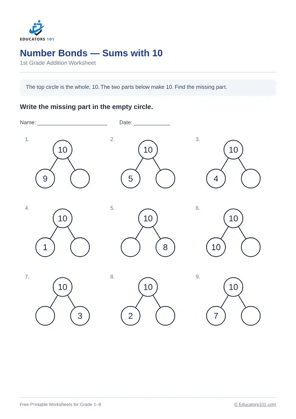 Number Bonds — Sums with 10 worksheet 13 — 1st Grade