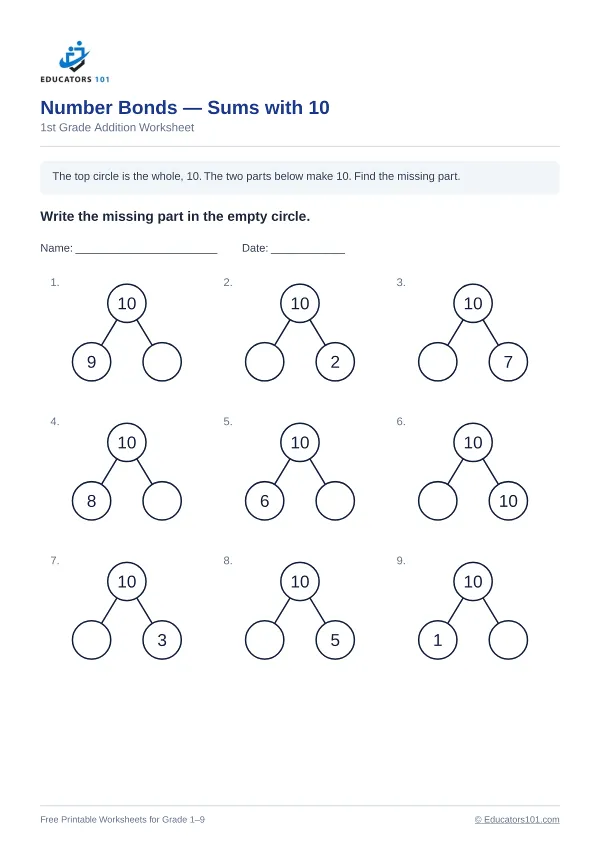 Number Bonds — Sums with 10 worksheet 14 — 1st Grade