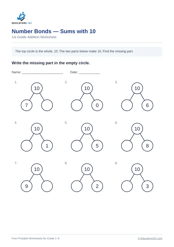 Number Bonds — Sums with 10 worksheet 15 — 1st Grade
