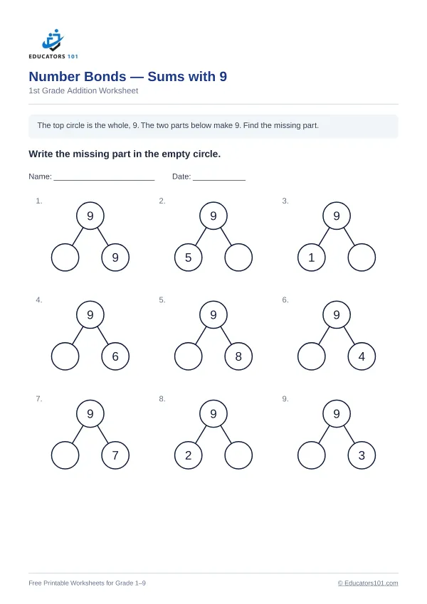 Number Bonds — Sums with 9 worksheet 9 — 1st Grade