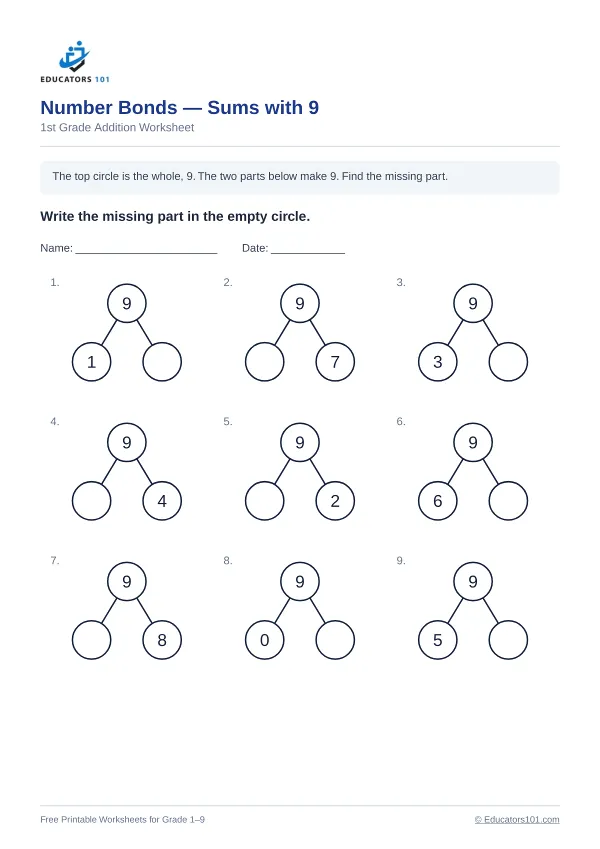 Number Bonds — Sums with 9 worksheet 11 — 1st Grade