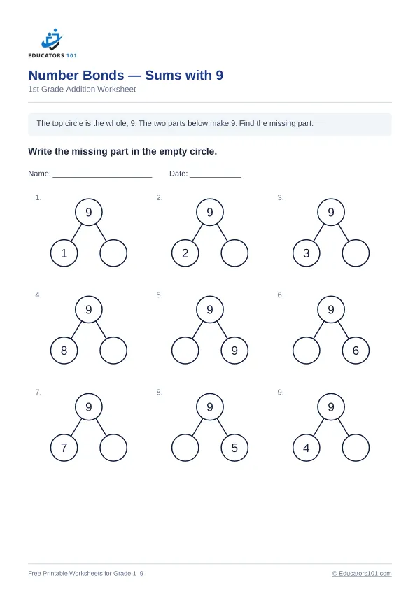 Number Bonds — Sums with 9 worksheet 12 — 1st Grade