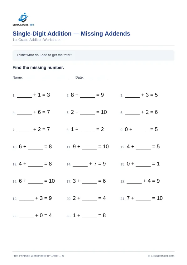 Single-Digit Addition — Missing Addends worksheet 3 — 1st Grade
