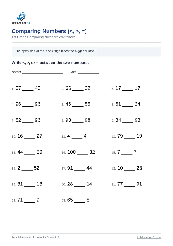 Comparing Numbers (<, >, =) worksheet 2 — 1st Grade
