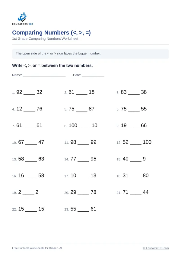 Comparing Numbers (<, >, =) worksheet 4 — 1st Grade