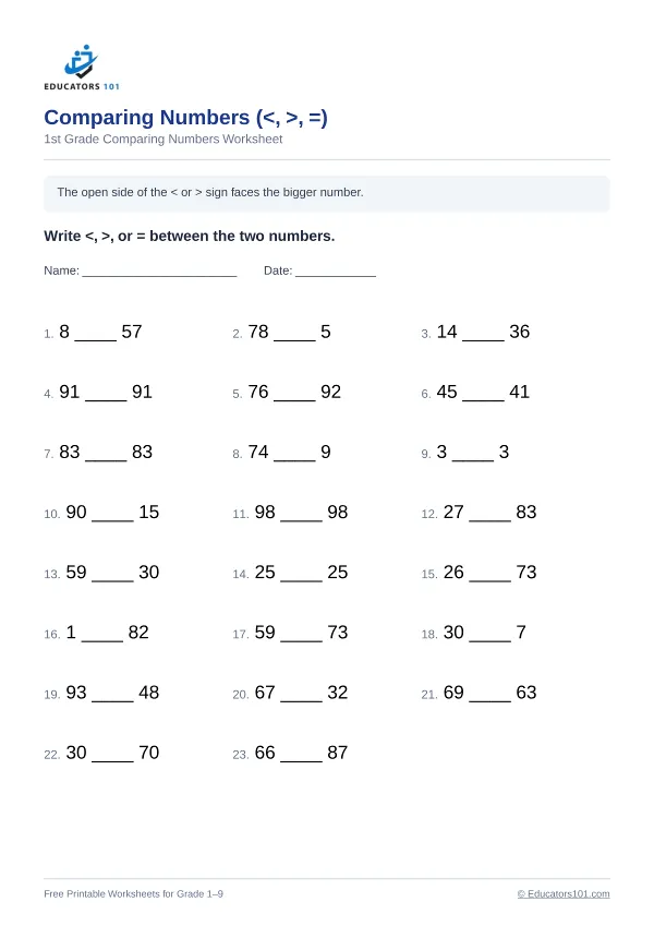 Comparing Numbers (<, >, =) worksheet 5 — 1st Grade