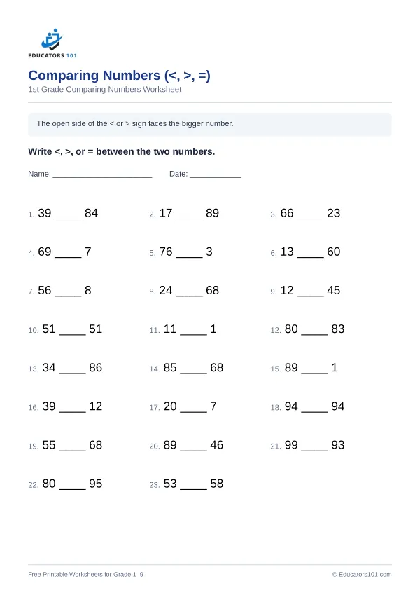 Comparing Numbers (<, >, =) worksheet 12 — 1st Grade