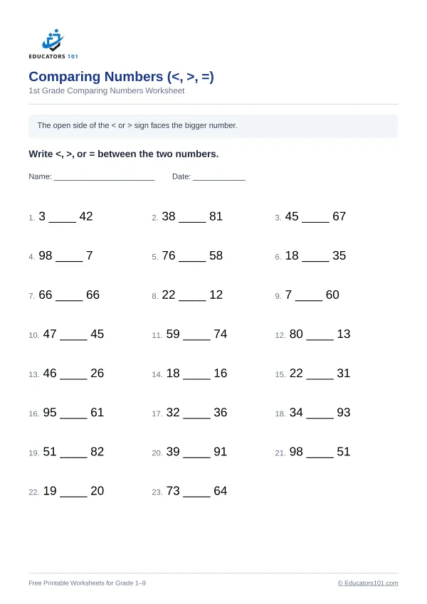 Comparing Numbers (<, >, =) worksheet 14 — 1st Grade