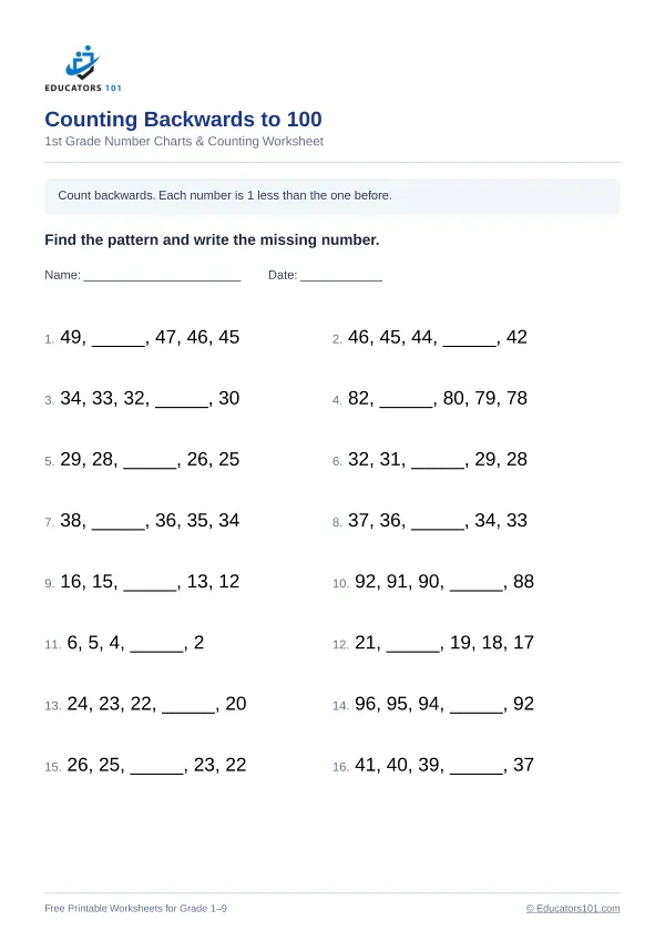 Counting Backwards to 100 worksheet 1 — 1st Grade