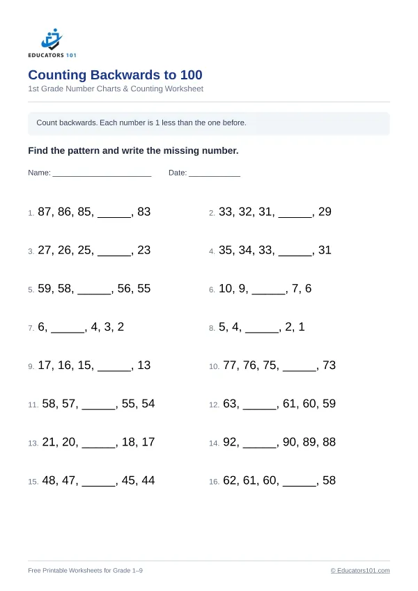 Counting Backwards to 100 worksheet 2 — 1st Grade