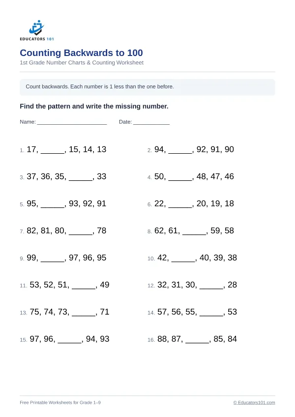 Counting Backwards to 100 worksheet 3 — 1st Grade