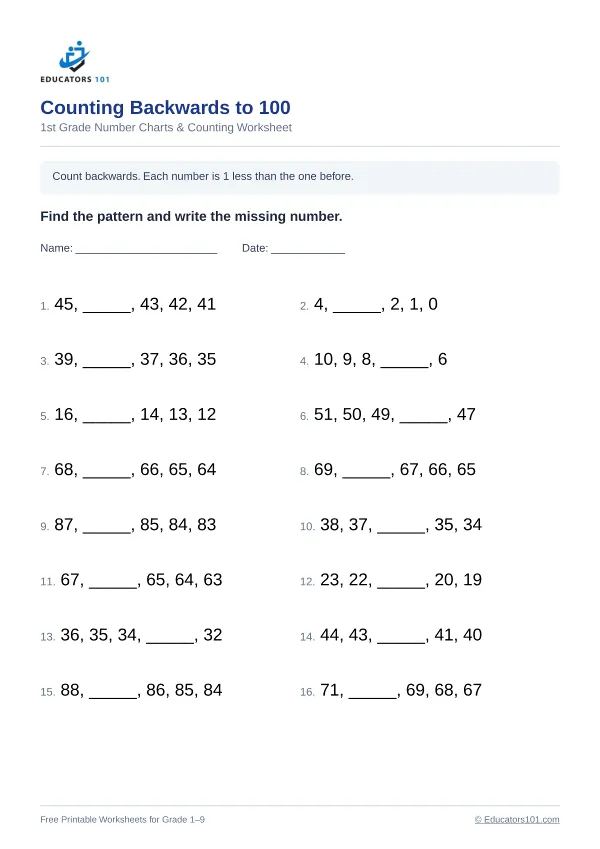 Counting Backwards to 100 worksheet 4 — 1st Grade