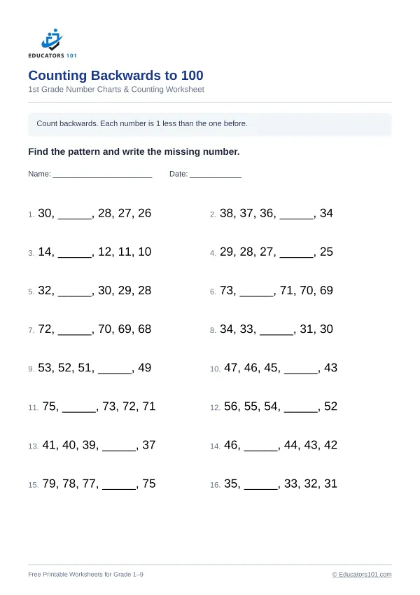 Counting Backwards to 100 worksheet 5 — 1st Grade
