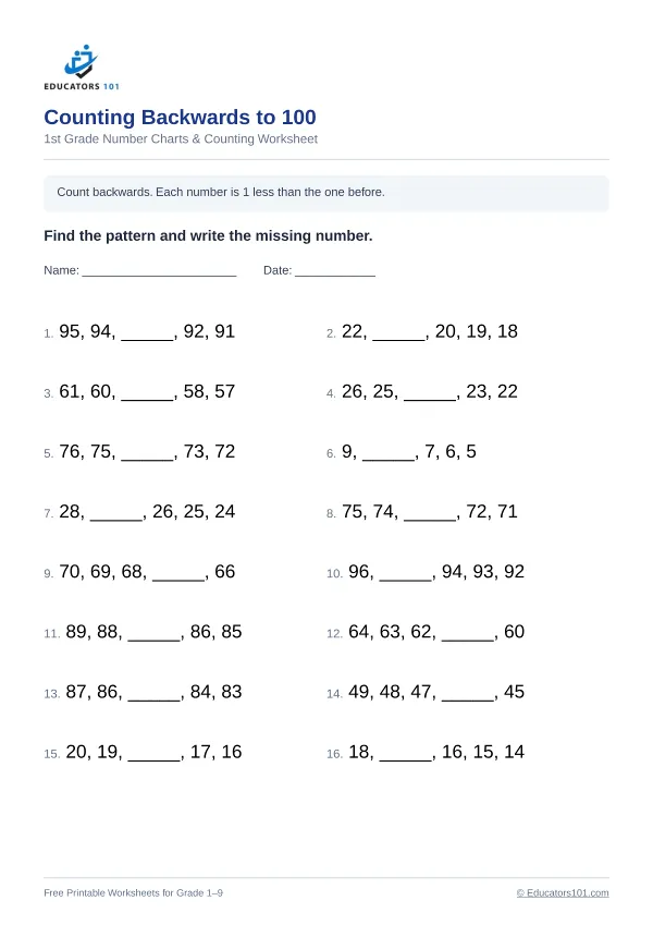 Counting Backwards to 100 worksheet 6 — 1st Grade