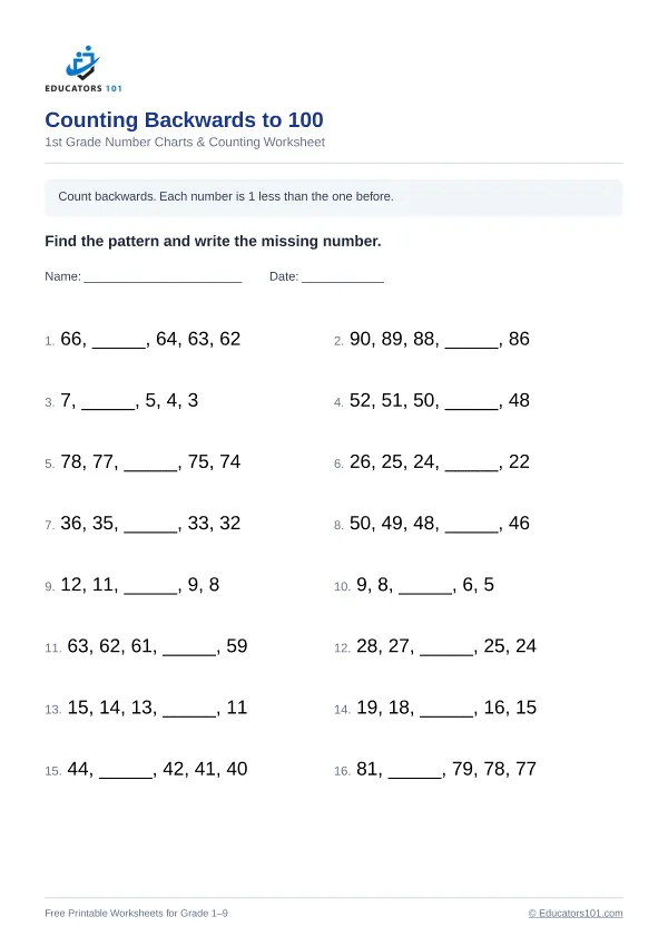 Counting Backwards to 100 worksheet 7 — 1st Grade