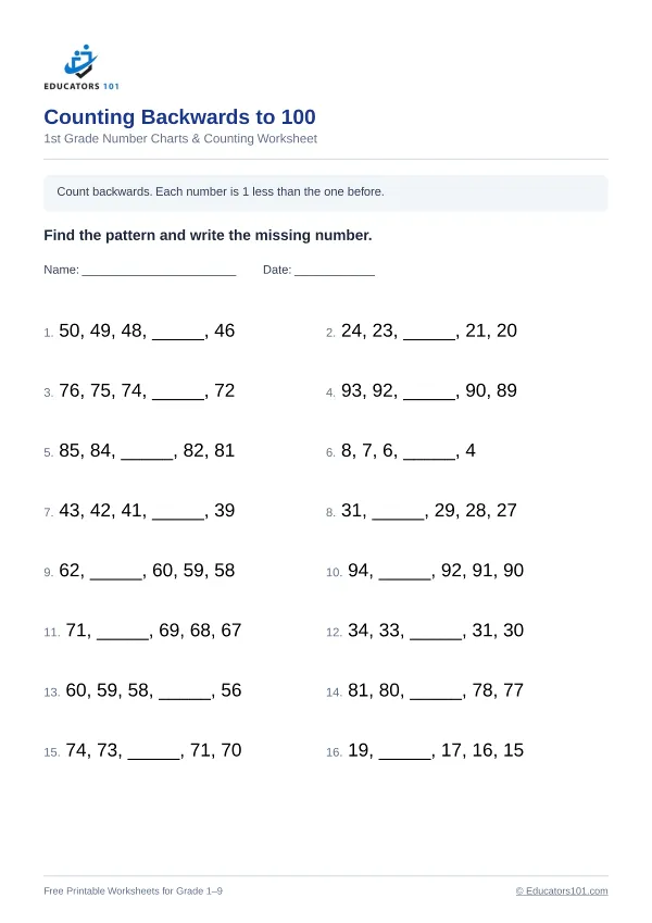 Counting Backwards to 100 worksheet 8 — 1st Grade
