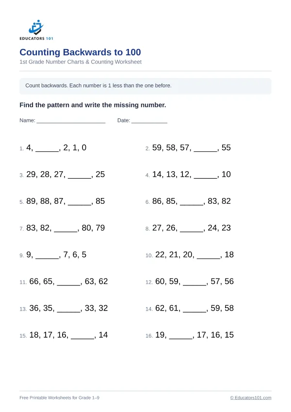 Counting Backwards to 100 worksheet 9 — 1st Grade