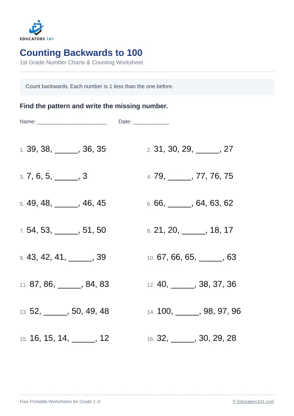 Counting Backwards to 100 worksheet 10 — 1st Grade