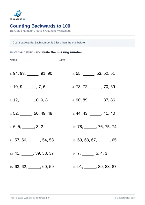 Counting Backwards to 100 worksheet 11 — 1st Grade