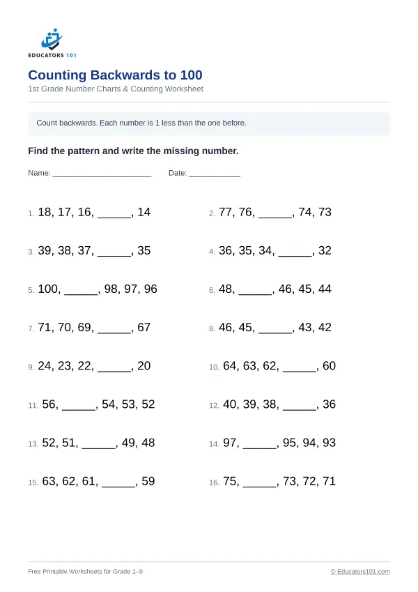 Counting Backwards to 100 worksheet 12 — 1st Grade