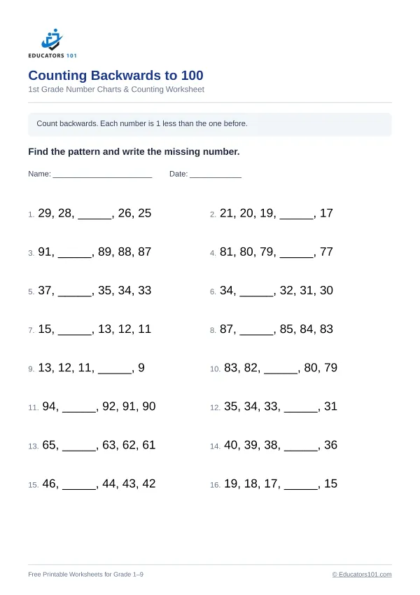 Counting Backwards to 100 worksheet 13 — 1st Grade