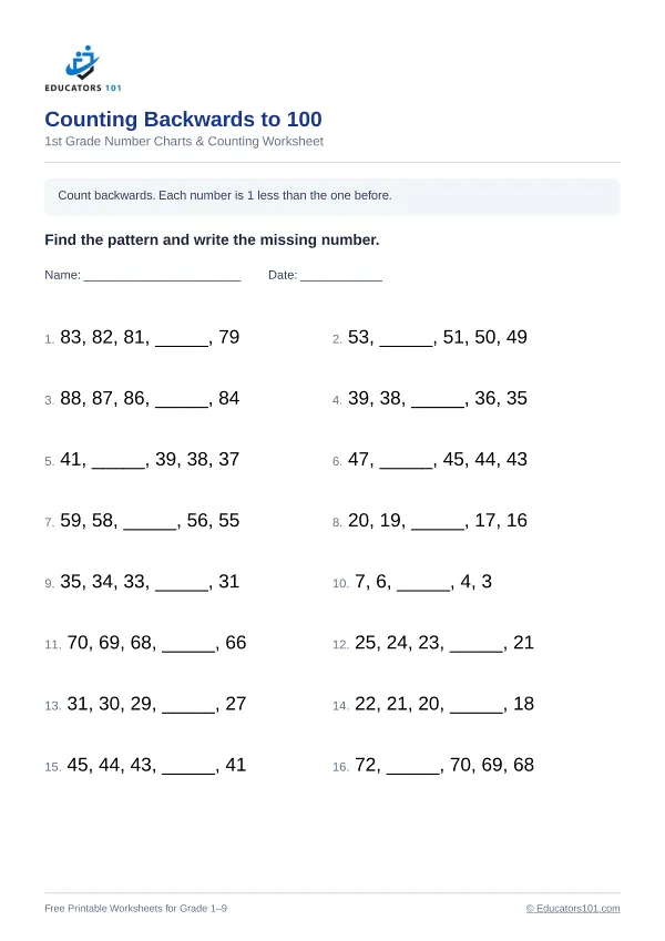 Counting Backwards to 100 worksheet 14 — 1st Grade