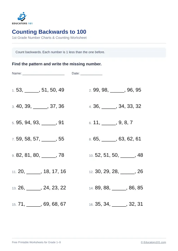 Counting Backwards to 100 worksheet 15 — 1st Grade