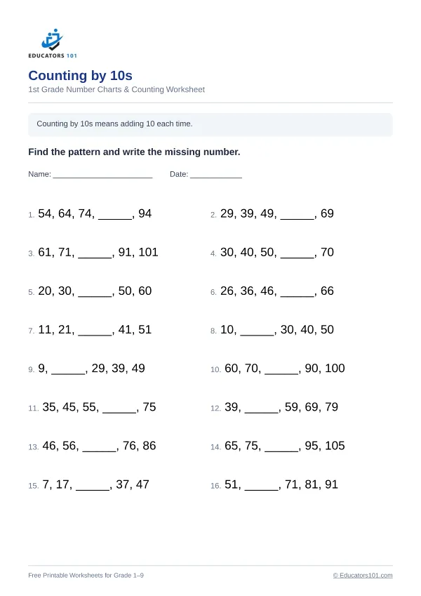 Counting by 10s worksheet 9 — 1st Grade