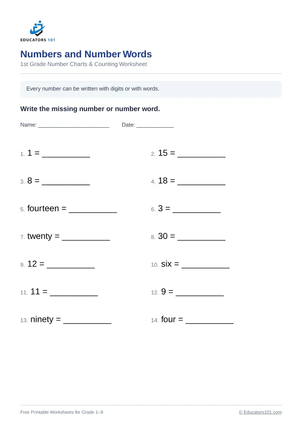 Numbers and Number Words worksheet 7 — 1st Grade