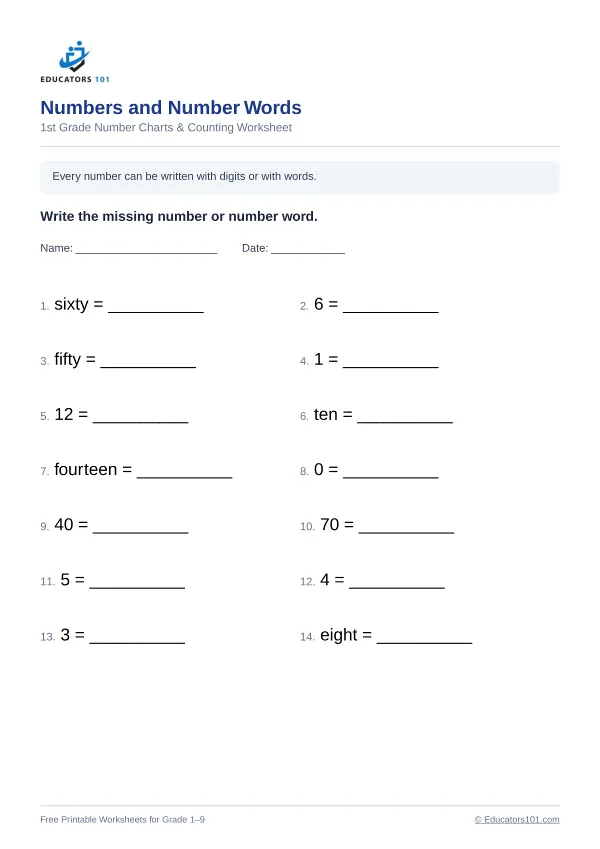 Numbers and Number Words worksheet 12 — 1st Grade