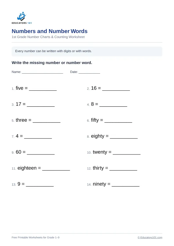 Numbers and Number Words worksheet 15 — 1st Grade