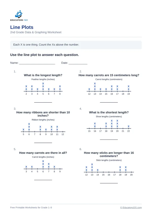 Line Plots worksheet 1 — 2nd Grade