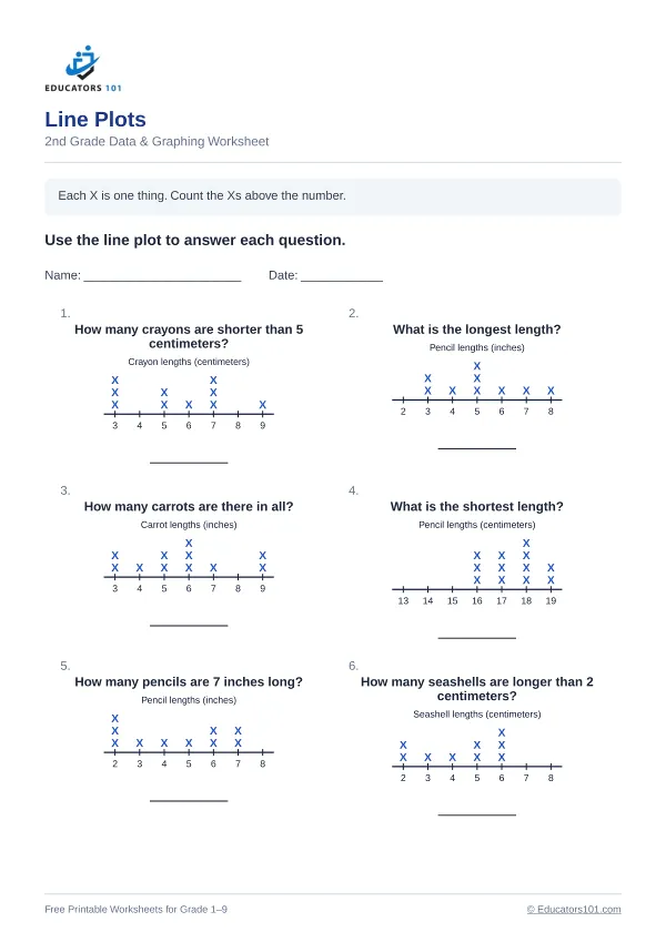 Line Plots worksheet 4 — 2nd Grade