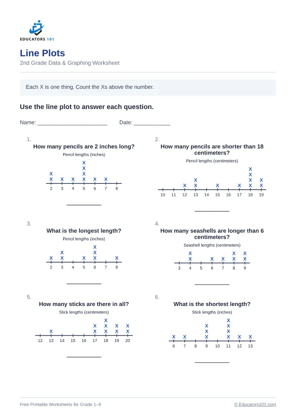 Line Plots worksheet 5 — 2nd Grade
