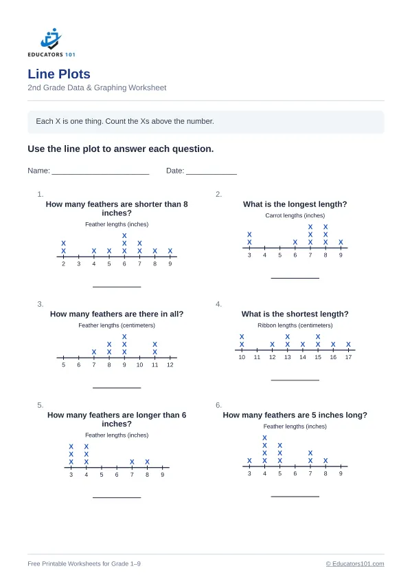 Line Plots worksheet 6 — 2nd Grade