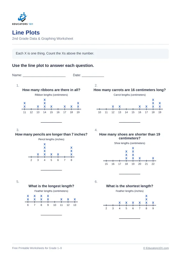 Line Plots worksheet 7 — 2nd Grade