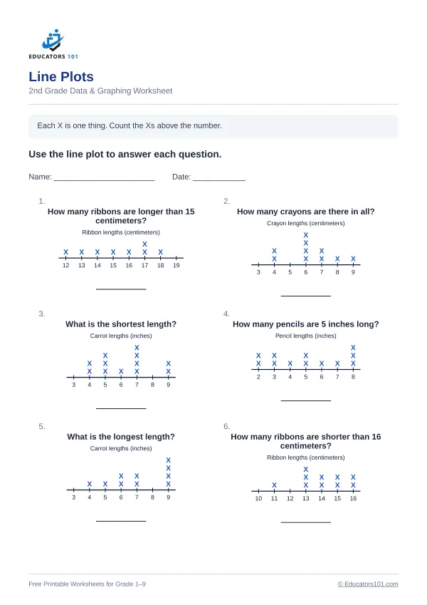 Line Plots worksheet 8 — 2nd Grade