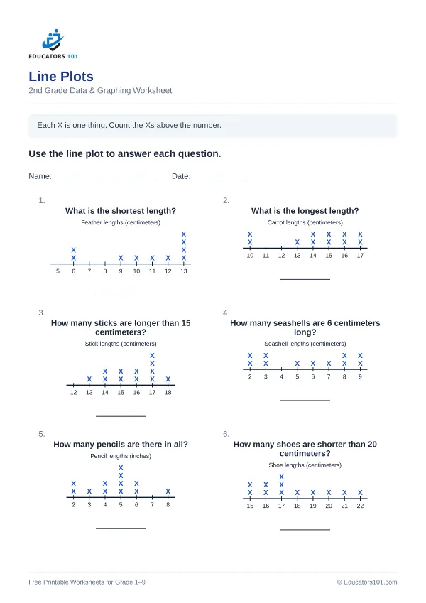 Line Plots worksheet 10 — 2nd Grade