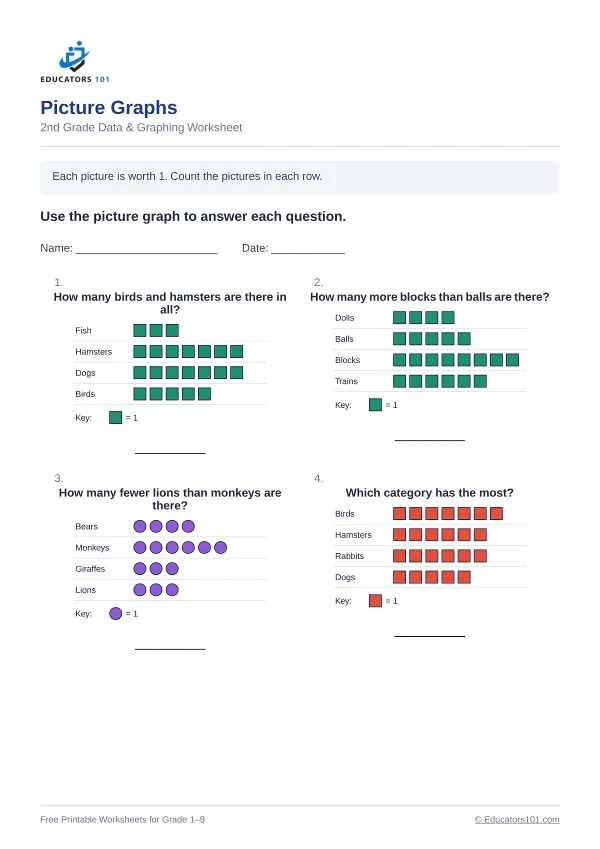 Picture Graphs worksheet 1 — 2nd Grade
