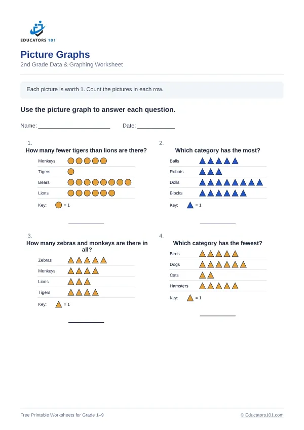 Picture Graphs worksheet 4 — 2nd Grade