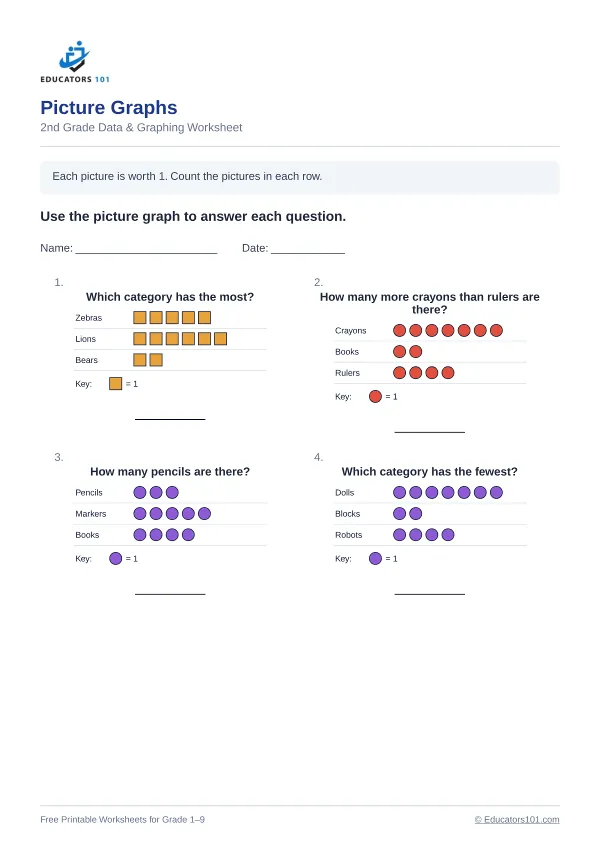 Picture Graphs worksheet 5 — 2nd Grade