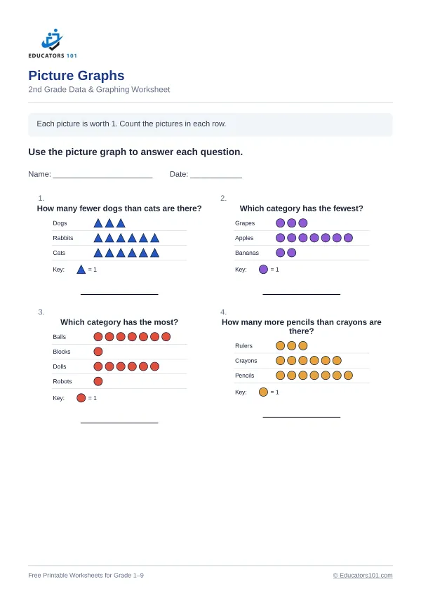 Picture Graphs worksheet 6 — 2nd Grade