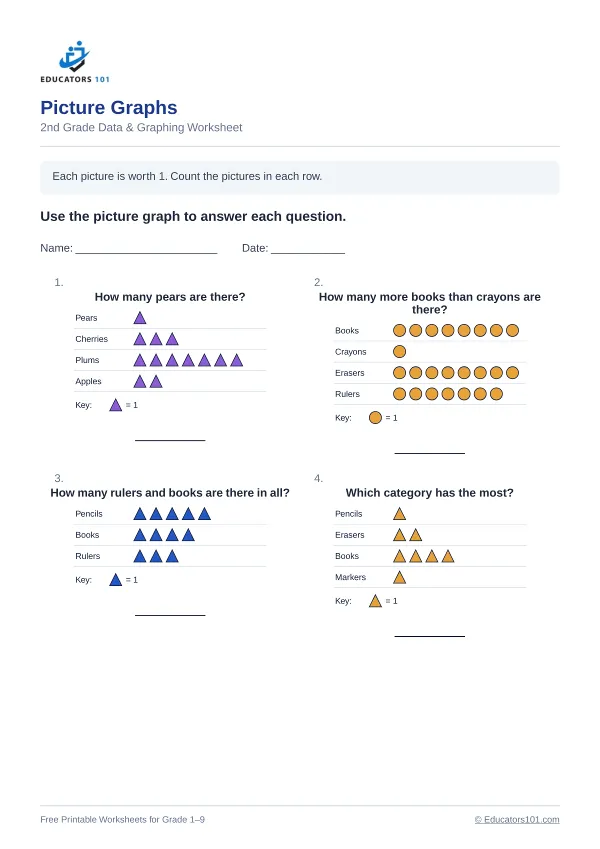 Picture Graphs worksheet 7 — 2nd Grade