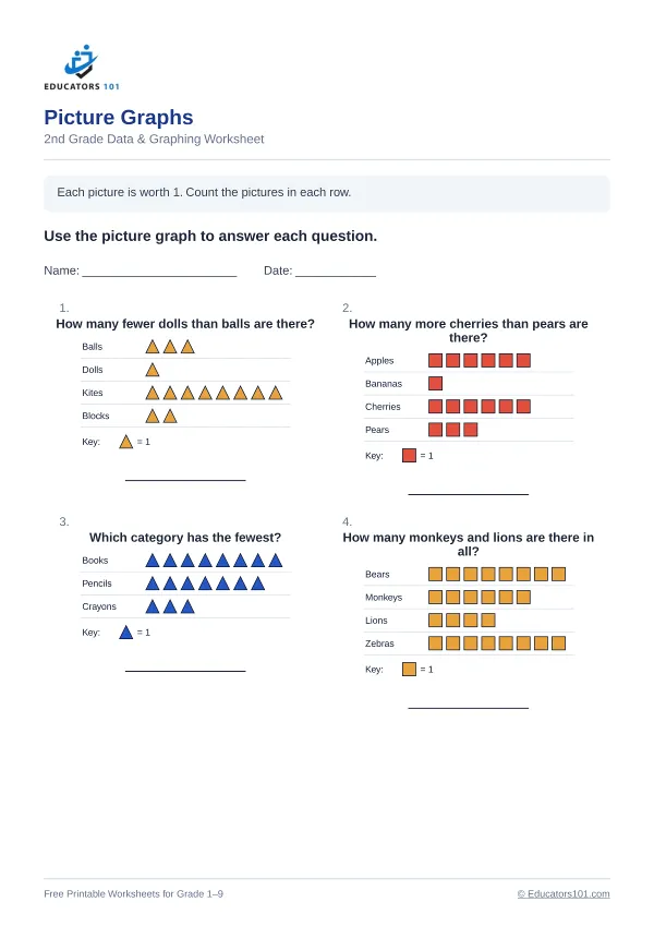 Picture Graphs worksheet 8 — 2nd Grade