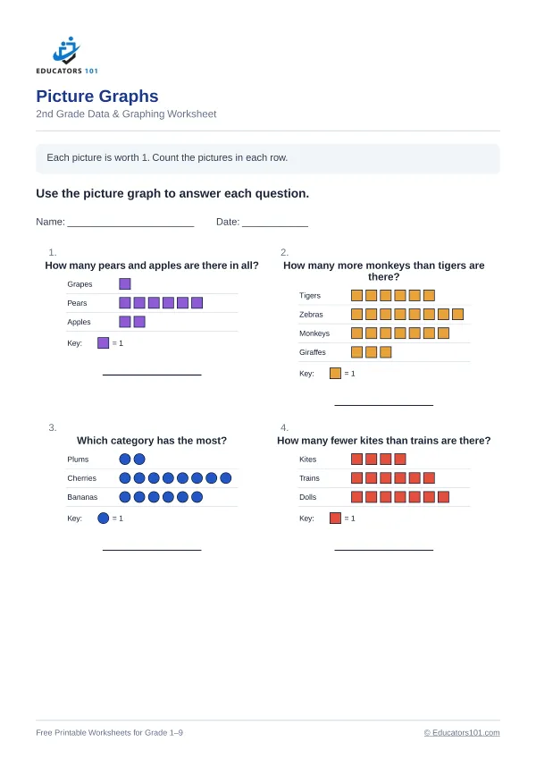 Picture Graphs worksheet 10 — 2nd Grade