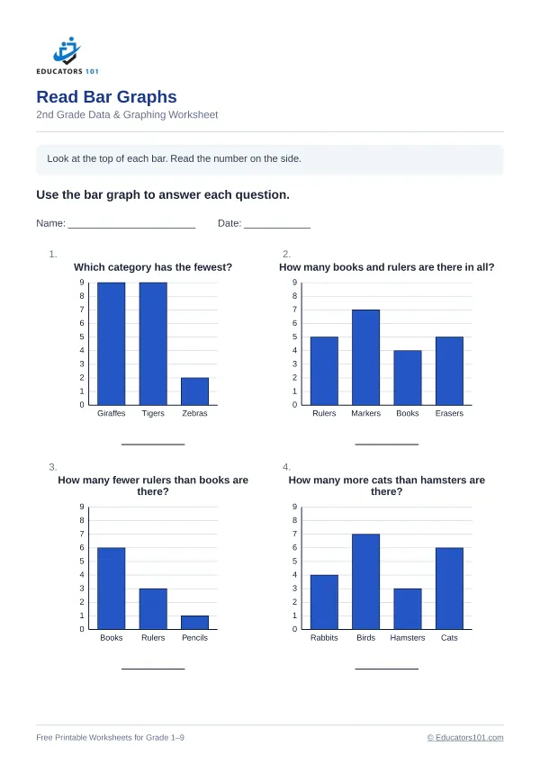 Read Bar Graphs worksheet 2 — 2nd Grade