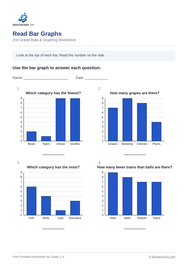 Read Bar Graphs worksheet 9 — 2nd Grade